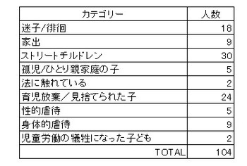 カテゴリー2013.jpg