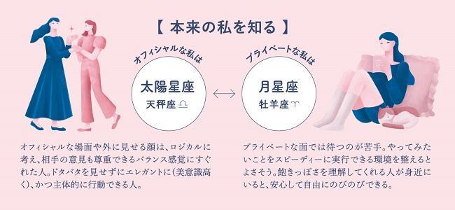星の地図「ホロスコープ」からしなやかに生きるヒントを見つける