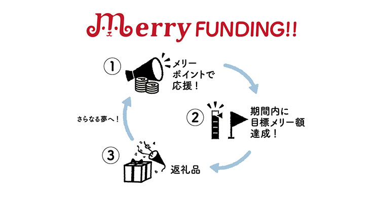 MerryFUNDING！！