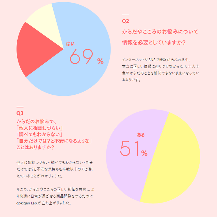 プロジェクトをスタートするにあたって、お客さまへアンケートを実施しました。