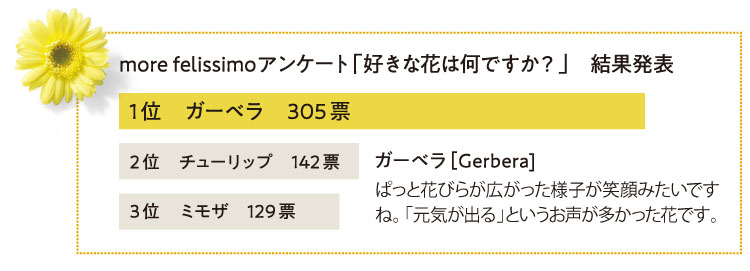 「好きな花は何ですか？」