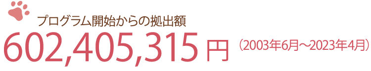 プログラム開始からの拠出額