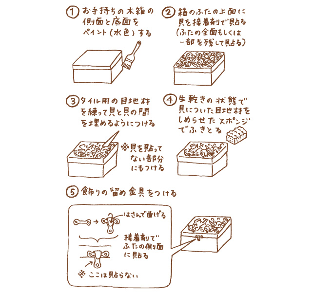 思い出の貝殻で作る夏休み自由研究「貝の小箱」 - クチュリエブログ