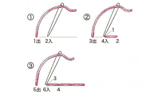 返し縫いの手順