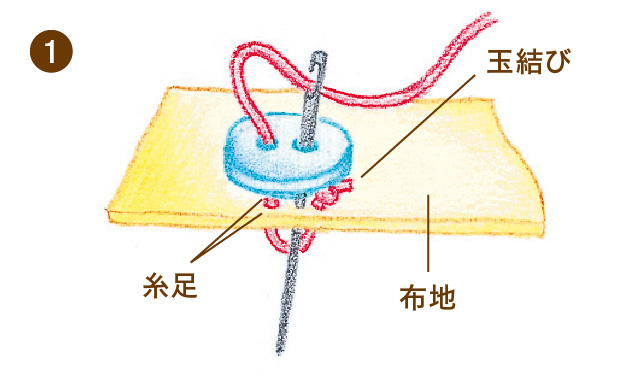 裁縫の基本 玉止め 玉結びのやり方 縫い始めと縫い終わりのコツも クチュリエブログ