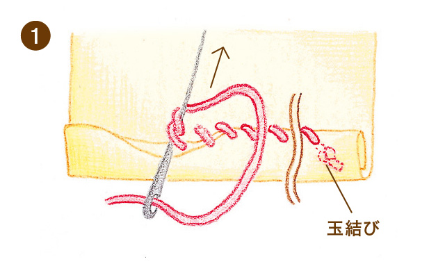 裁縫の基本 玉止め 玉結びのやり方 縫い始めと縫い終わりのコツも クチュリエブログ