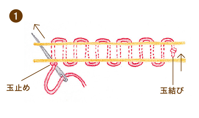裁縫の基本 玉止め 玉結びのやり方 縫い始めと縫い終わりのコツも クチュリエブログ
