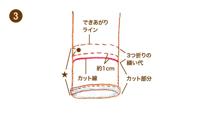 裾上げの手順３