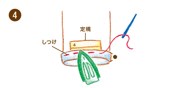 裾 ズボン 上げ 手縫い の まつり縫い（手縫い）のやり方とコツ～たてまつり・奥まつりの縫い方も～