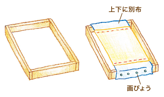 手づくり刺しゅう枠