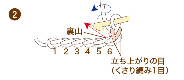 かぎ針編み　こま編み　手順②