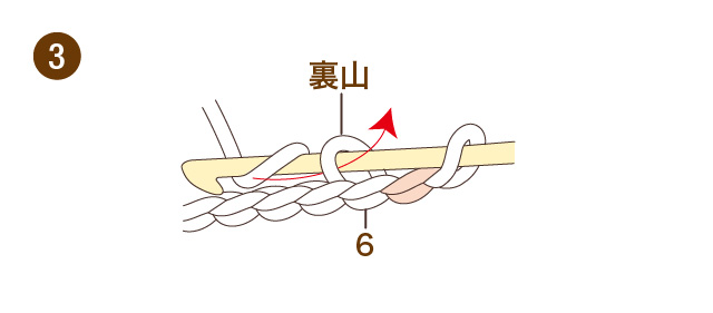 かぎ針編み　こま編み　手順③