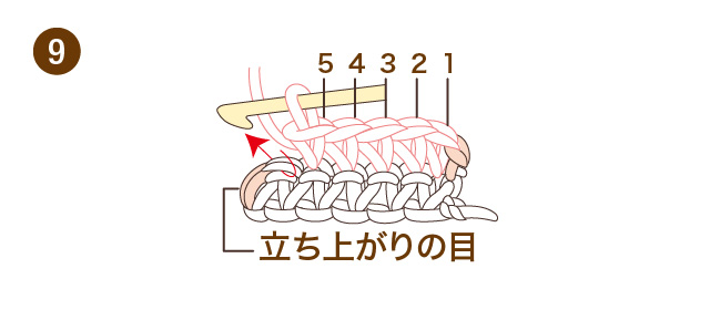 かぎ針編み　こま編み　手順⑨