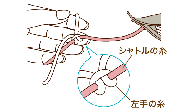 タティングレース　正しい編み目