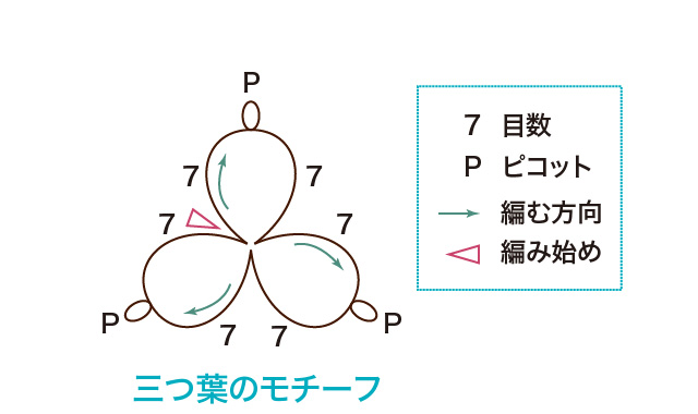 タティングレース　編み図