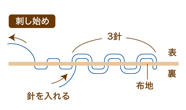 刺し子　刺し始め