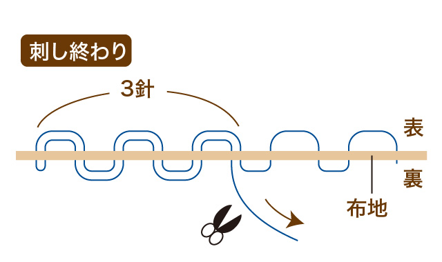 刺し子　刺し終わり