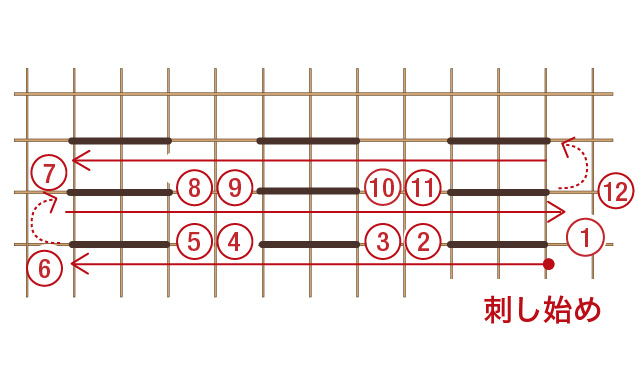 動画あり こぎん刺しの基本のやり方をご紹介 刺し子 クチュリエブログ