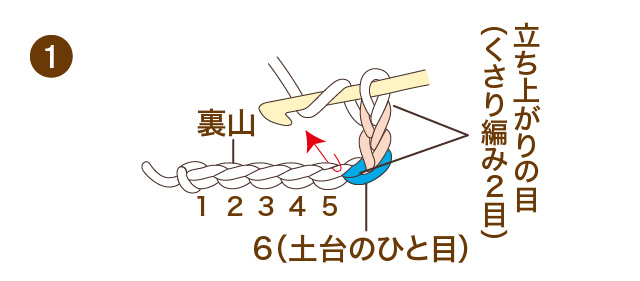 かぎ針編み　中長編み　手順①