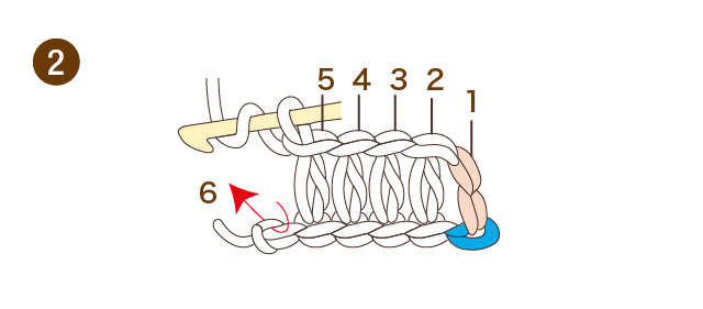 かぎ針編み　中長編み　手順②