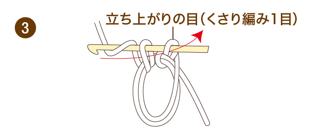 輪のひきしぼりと輪で編んでいく場合の数え方　かぎ針編み　こま編み　手順③