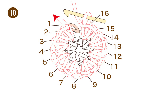輪のひきしぼりと輪で編んでいく場合の数え方　かぎ針編み　こま編み　手順⑩