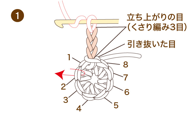 かぎ針編み　2段めを長編みにする場合 手順①