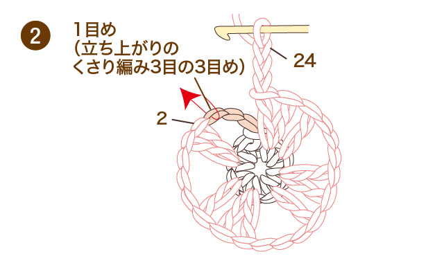 動画で解説 初心者が覚えたいかぎ針編み 基本の編み方から目の数え方まで クチュリエブログ