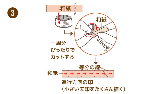 土台を作ります　手順③