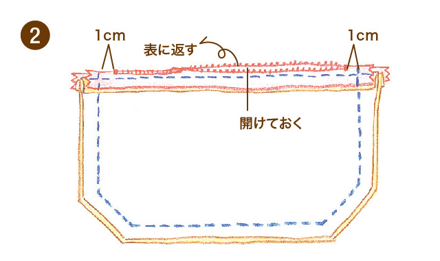 簡単ポーチの作り方　手順②
