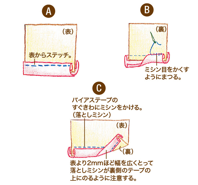 バイアステープの作り方　基本的な使い方　直線をくるむとき　手順A・B・C