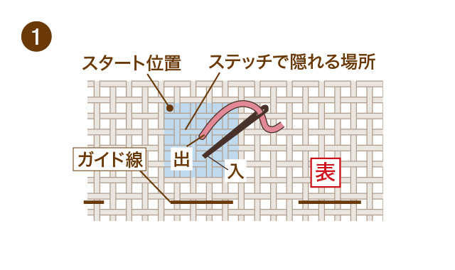 ハーダンガー刺繍　刺し始めA　手順①