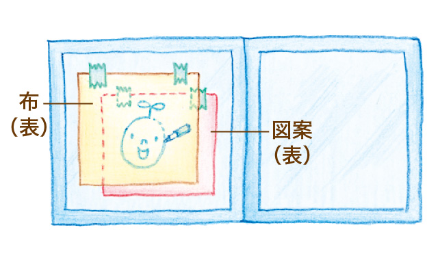 チャコペンを使う場合　手順②