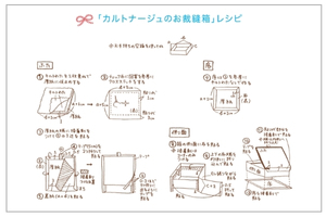 カルトナージュ お裁縫箱のレシピをダウンロード