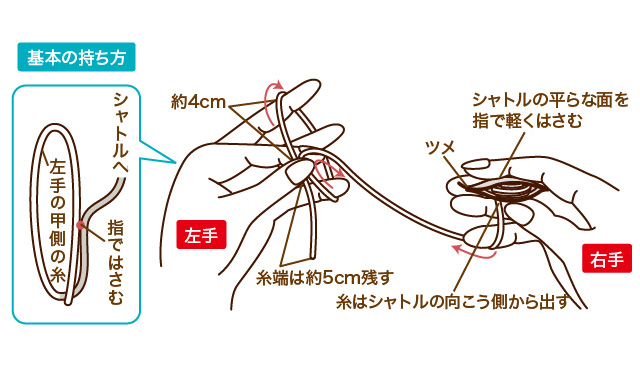 基本の持ち方