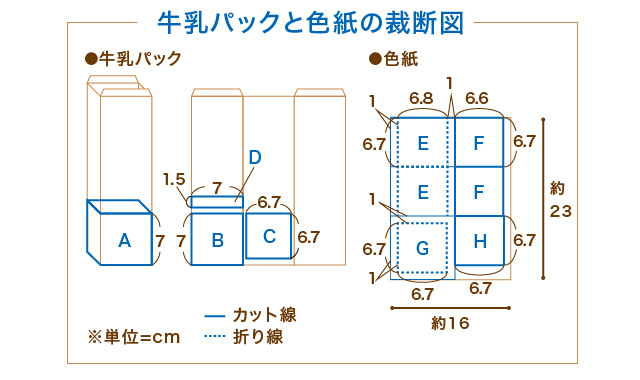 牛乳パックと色紙の裁断図