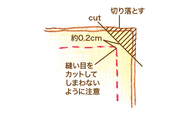 角をきれいに出すには　厚手の布の場合