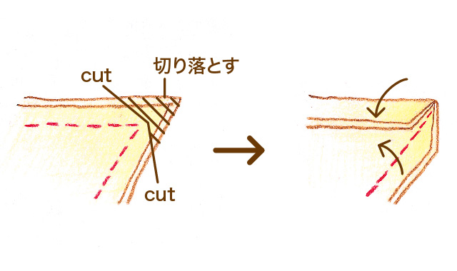 角をきれいに出すには　角が鋭角の場合