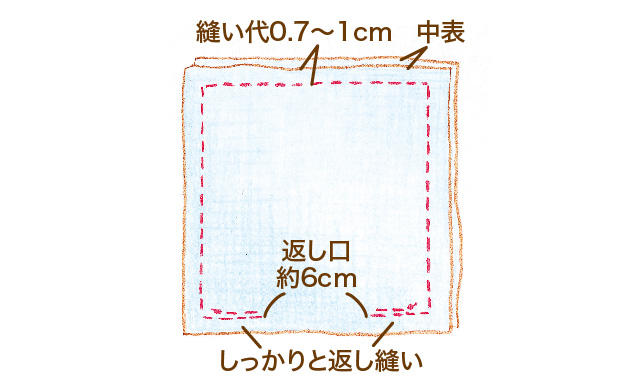 角をきれいに出すには　