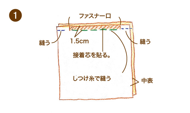 シーツやクッションのファスナーの付け方　手順①