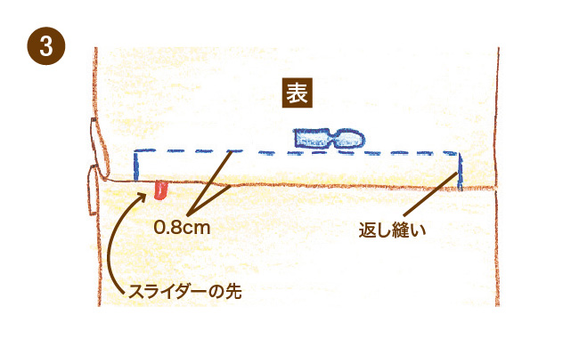 シーツやクッションのファスナーの付け方　手順③