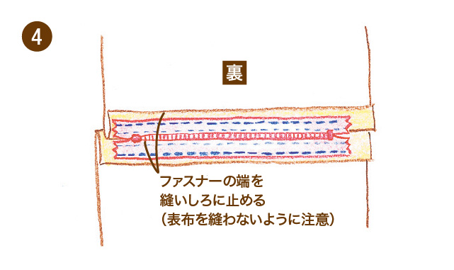 ファスナーの種類と付け方 簡単ポーチの作り方も クチュリエブログ