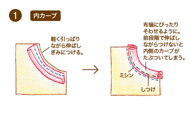 バイアステープの作り方と使い方 上手な角の縫い方も クチュリエブログ