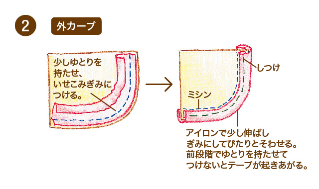 バイアステープの作り方と使い方 上手な角の縫い方も クチュリエブログ