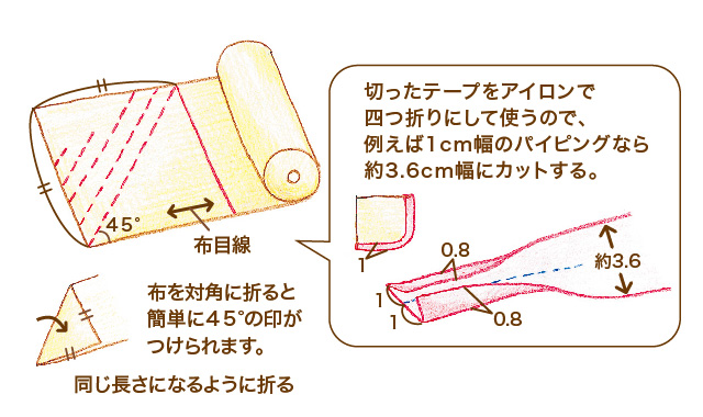 バイアステープの作り方と使い方 上手な角の縫い方も クチュリエブログ