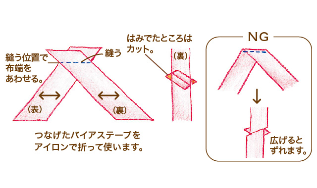 バイアステープの作り方と使い方 上手な角の縫い方も クチュリエブログ