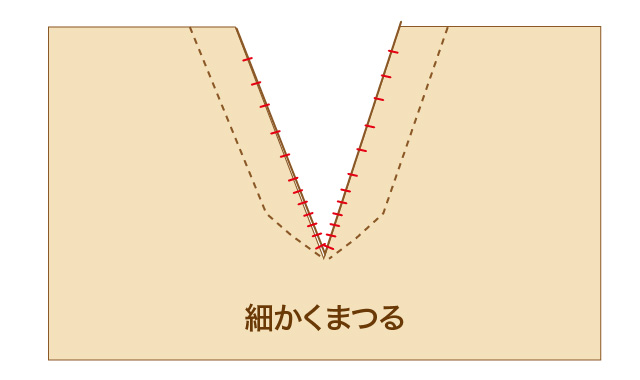 アップリケ　凸凹POINT