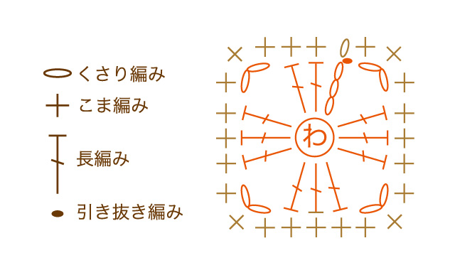 かぎ針編みの基本 巻きかがりはぎのやり方 編み物 クチュリエブログ