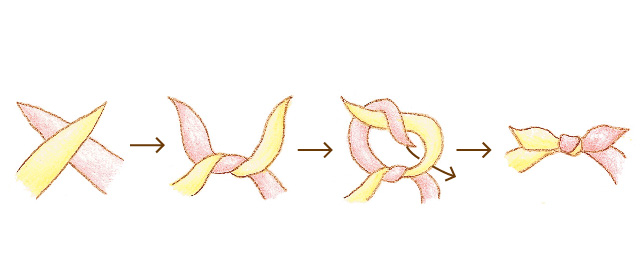 風呂敷　2回結ぶ