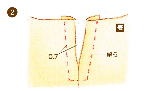 基本的なひも通しの作り方　手順②